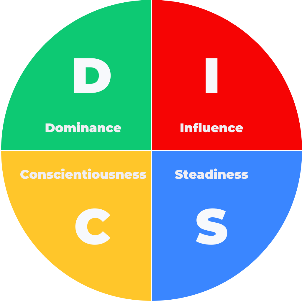 DISC (Dominance, Influence, Steadiness and Conscientiousness) - Bootz